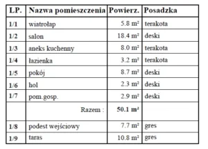 Alaska projekt domu opis parteru Mildo domy drewniane