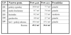 Alaska projekt domu opis poddasza Mildo domy drewniane