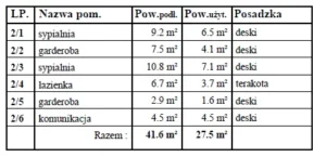 Dakota projekt domu drewnianego opis poddasza Mildo