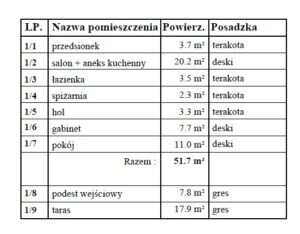 Kansas projekt domu dom drewniany szkieletowy firma Mildo Pomorze