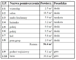Karolina II projekt domu opis parteru Mildo domy drewniane