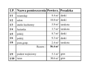 Karolina III projekt domu opis parteru Mildo