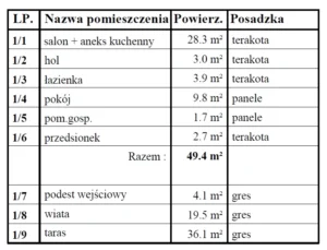 Montana projekt domu rzut parteru Mildo domy drewniane