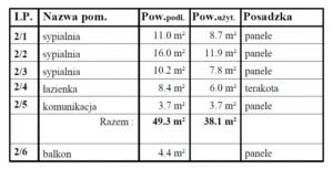 Montana projekt domu opis rzutu poddasza Mildo domy drewniane