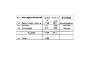Nebraska II projekt domu dom drewniany szkieletowy firma Mildo Pomorze