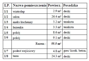 Nevada II nowoczesna projekt domu opis parteru Mildo domy drewniane