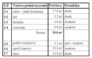 Teksas II projekt domu opis parteru Mildo domy drewniane