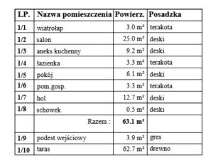 Waszyngton projekt domu dom drewniany szkieletowy firma Mildo Pomorze