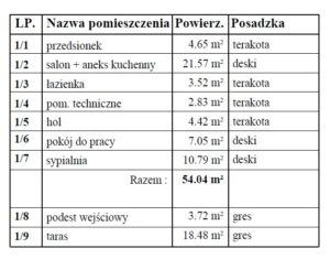 Kansas II projekt domu drewnianego opis parteru