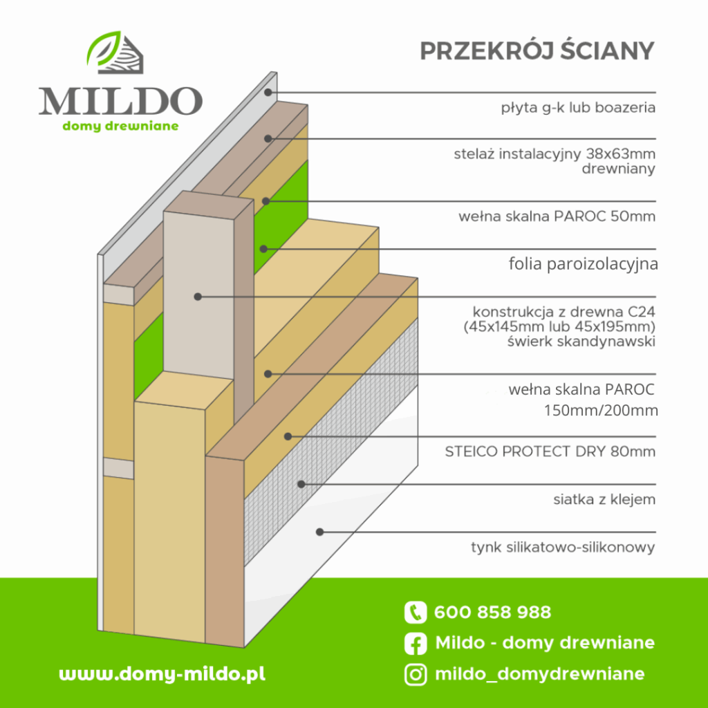 Mildo przekrój ściany tynkowanej poprawiony