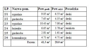 dom drewniany Karolina IV dom modułowy szkieletowy dom piętrowy do 100 m kw.