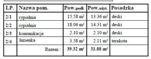 opis poddasze pensylwania mildo