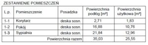 zestawienie pomieszczeń dom drewniany Oklahoma piętrowy modułowy szkieletowy firma Mildo Kaszuby Pomorze