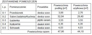 opis parteru dom drewniany Oklahoma piętrowy modułowy szkieletowy firma Mildo Kaszuby Pomorze
