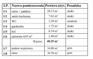 opis parteru dom drewniany Minnesota piętrowy modułowy szkieletowy firma Mildo Kaszuby Pomorze