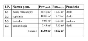 opis poddasza dom drewniany Minnesota piętrowy modułowy szkieletowy firma Mildo Kaszuby Pomorze